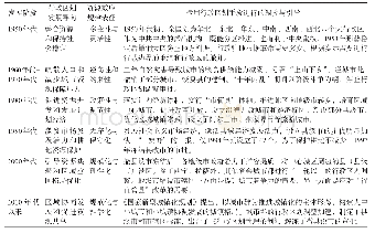 表1 行政区划资源效应在不同发展阶段的规律性表征Tab.1 Regular characterization of resource effect of administrative divisions at different devel