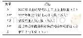 表1 变量的选取与描述Tab.1 Selection and description of variables