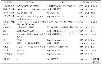 表1 数据来源及说明Tab.1 Data sources and description