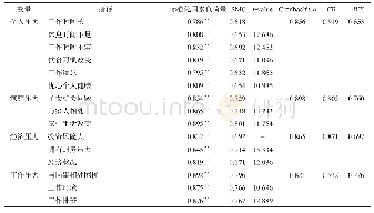《表3 验证性因素分析结果》