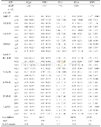 《表5 农户生计响应维度影响因素的识别结果》