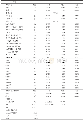 表7 混合效应模型估计结果