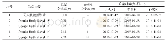 《表1 不同像元分辨率影像来源及获取时间》