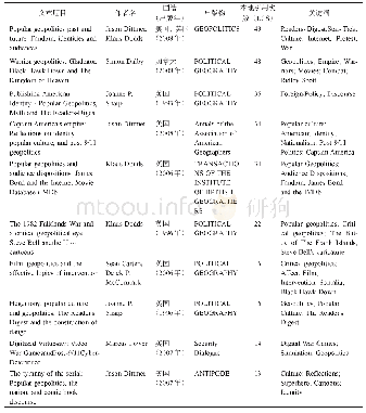表1 流行地缘政治领域排名前十高引文献