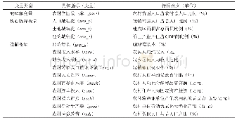 表1 变量设定与说明：中国城镇化的农村减贫及其空间溢出效应——基于省级面板数据的空间计量分析