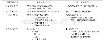 表1 深汕特别合作区与穗莞深城际铁路中的尺度重构