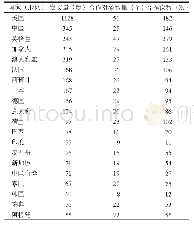 表2 2009—2010年围绕H1N1研究发文量前20的国家（地区）及其合作情况