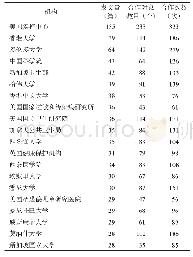 表5 2009—2010年围绕H1N1研究发文量前20的机构及其合作情况