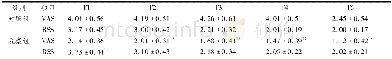 《表3 两组患者各时点VAS和RSS评分比较Tab 3 Comparison of VAS and RSS scores at each time point in the two groups》