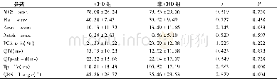 《表2 两组间T波形态学参数分析Tab 2 Analysis of T-wave morphologic parameters between two groups》