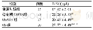 《表2 四组Fe NO水平比较Tab 2 Comparison of Fe NO level among the four groups》