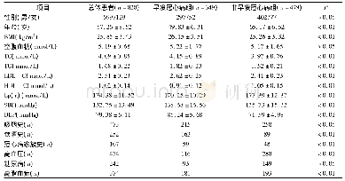 《表1 患者一般资料比较Tab 1 Comparison of general patient data》