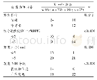 《表4 Ki-67指数与临床病理因素结果》