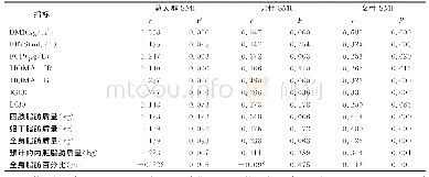 表3 SMI水平和各临床指标的Spearman相关分析