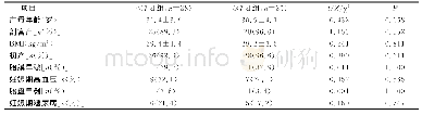 表3 成本回收上限：产前皮质类固醇激素给药至分娩的时间间隔对双胎早产儿呼吸系统结局的影响