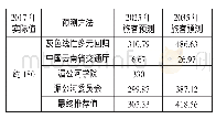 《表5 澜沧江—湄公河国际航运客运量预测结果表》