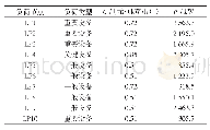 表4 负荷节点数据Tab.4 Data of load nodes