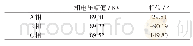 表4 补偿后三相电网侧电压大小及相位Tab.4 Amplitude and phase of three-phase grid-side voltage after compensation