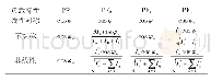 表4 不同负载情况下的功率因数计算结果Tab.4 Power factor calculation results with different load