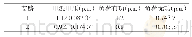 表2 高速电子开关RPSI参数Tab.2 Parameters of RPSI based on high-speed electronic switches