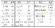 表3 本文参数设置Tab.3 Setting of parameters used in this paper