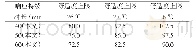 表2 设定温度调回时段最高负荷Tab.2 Maximum load in the time interval of setting temperature return