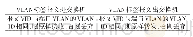 表1 VLAN标签报文处理方法Tab.1 Processing method of VLAN tagged message filtering