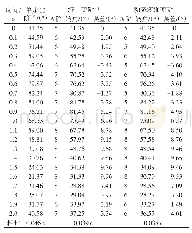 表1 34号机转角曲线对比结果Tab.1 Comparison result of angle curve for No.34machine