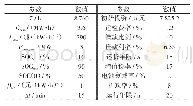 表2 仿真参数设置Tab.2 Setting of simulation parameters