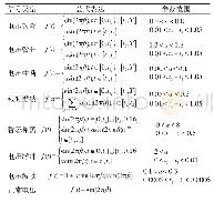 表1 电能质量扰动信号数学模型