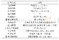 《表3 数据增强方法：输电线路绝缘子自爆缺陷识别方法》