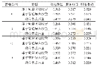 《表3 4家售电公司供电服务质量上层评价系统权重》