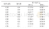 《表1 两种算法的样本标准差随负荷功率因数的变化情况》