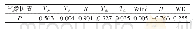 《表1 发电功率与不同因素的相关系数》