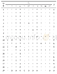 《表1 最约故障诊断决策表》