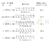 《表1 不同可信度下25节点配电网网架的规划结果》