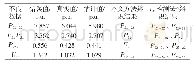 表1 IEEE39节点系统多个不良数据辨识结果