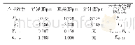 《表2 IEEE39节点系统多不良数据和参数错误辨识结果》