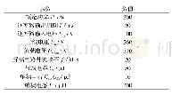 表2 仿真参数：一种基于Buck/Boost电路的新型微逆变器功率解耦电路