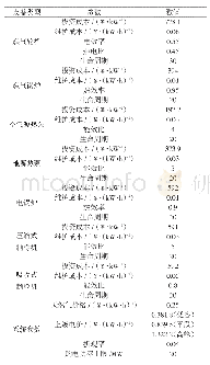 表1 算例参数：协调可靠性与经济性的园区综合能源系统优化规划