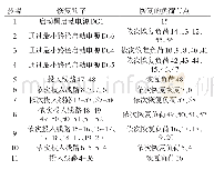 表6 区域黑启动恢复路径