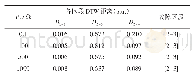 表2 不同过渡电阻下各区段DTW距离计算值（主线路故障）