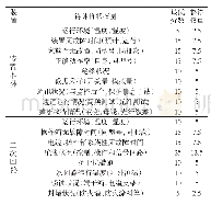 表1 继电保护设备状态评价项及权重