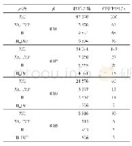 表2 相同方差系数下的CPU时间对比