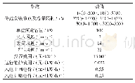 表1 DWG相关参数：柔性配电网中考虑SOP优化的分布式电源双层规划