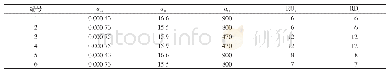 表A-4火电站参数：考虑梯级水电站弃水制氢的水火电短期调度