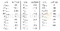 表2 设备限制参数：多能流系统经济-节能多目标最优运行