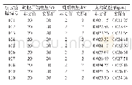 表2 负荷模式1下关键节点电压的调控结果