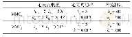 表A1双端MMC测试系统控制参数