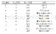 表1 直流配电网参数：源网荷储互动的直流配电网优化调度